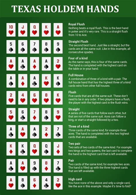 Texas HoldEm Poker .